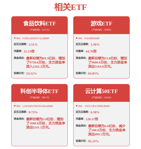 长宏策略 谁在推动算力狂飙？ETF压舱主动基金极致“抱团”